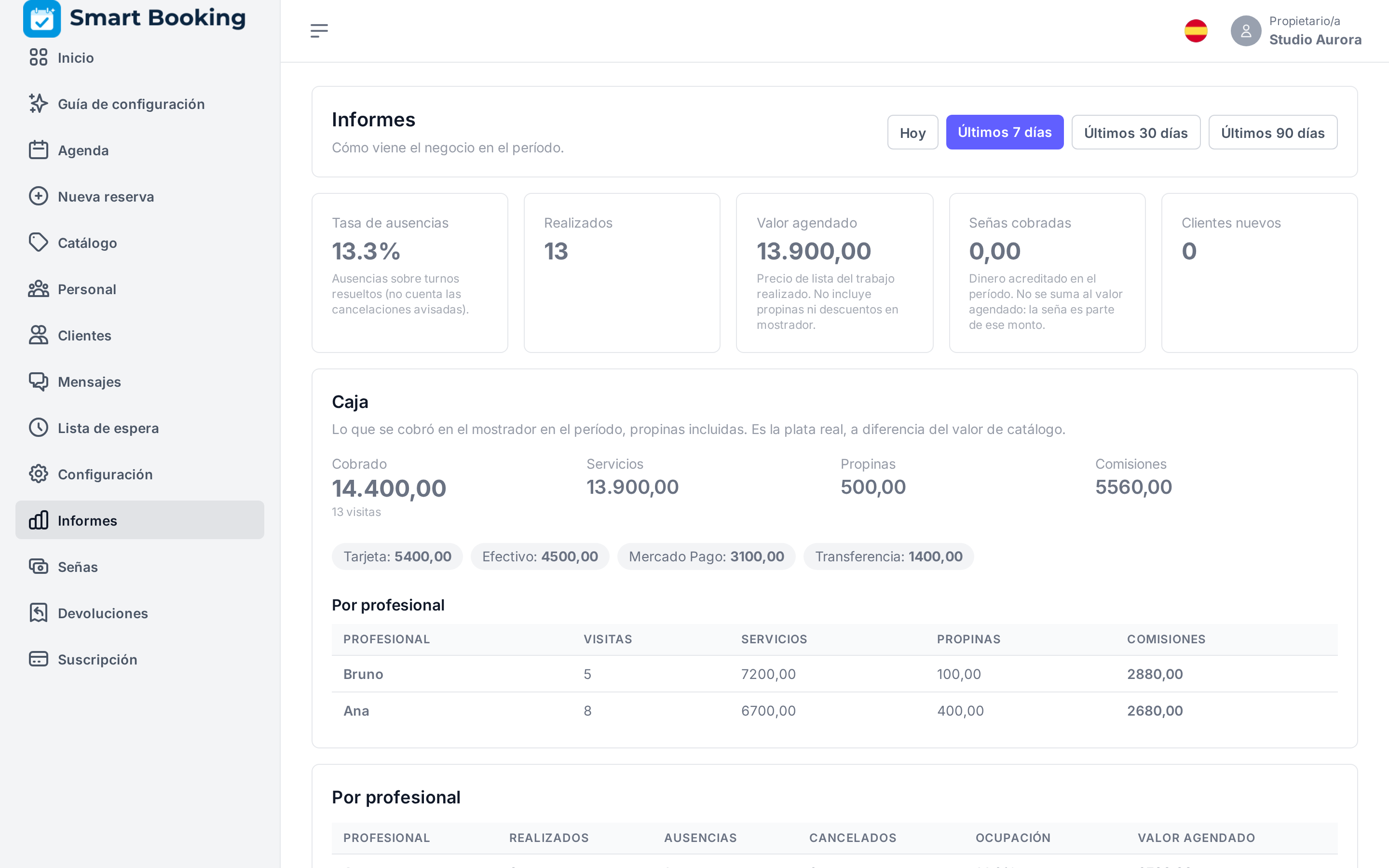 La caja en Informes